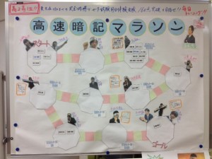 高速暗記マラソン